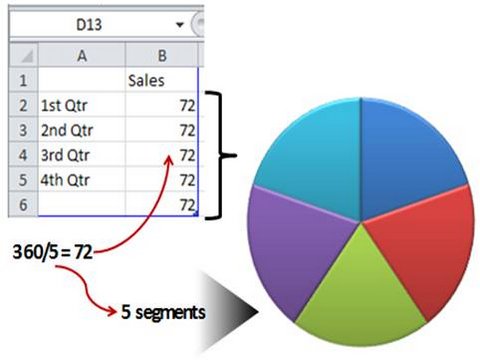 Edit Data for Pie Chart Edit Data for Pie Chart