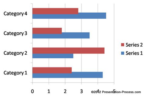 Bar Chart in PowerPoint - Formatting Tips
