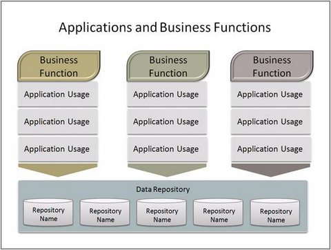 3 Interesting Uses Of Powerpoint Align
