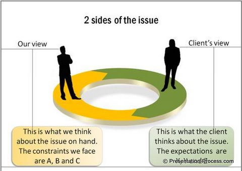 Different Point of View PPtx Template Different Point of View PPtx Template