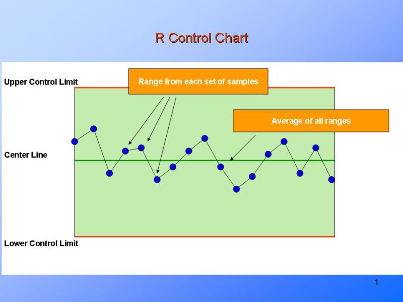 An Example Of The R Control Chart Based On Projection Depths Using The Download Scientific - Download Artistic Dark Texture | High Resolution