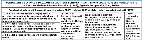Preventodati < Note - Per La Prevenzione Nel Veneto 189_x_600_gif