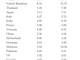 Tariff Tracker Hbs Pricing Lab