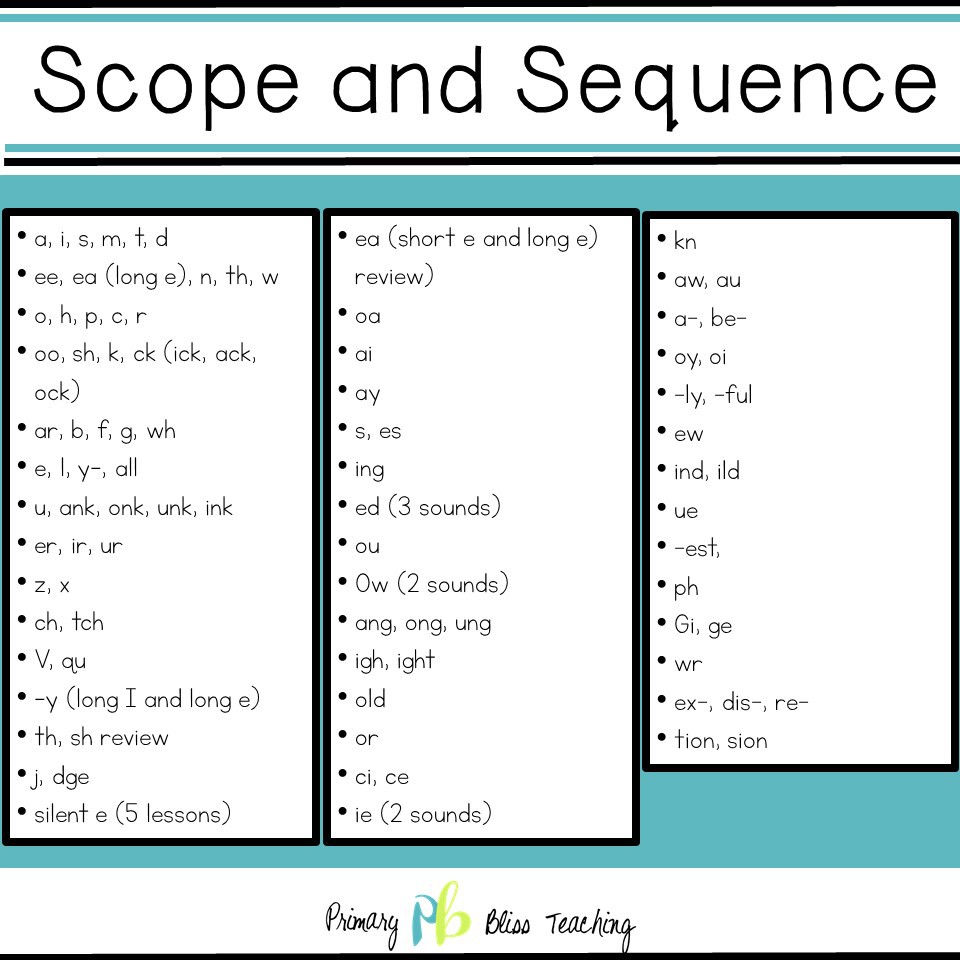 This section contains online games and numerous printable and online resources related to. No Prep Yearlong Phonics Reading Program First Grade