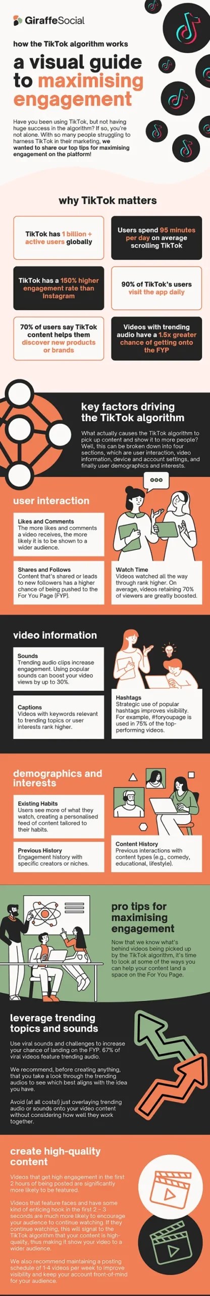 How the TikTok Algorithm Works [Infographic]
