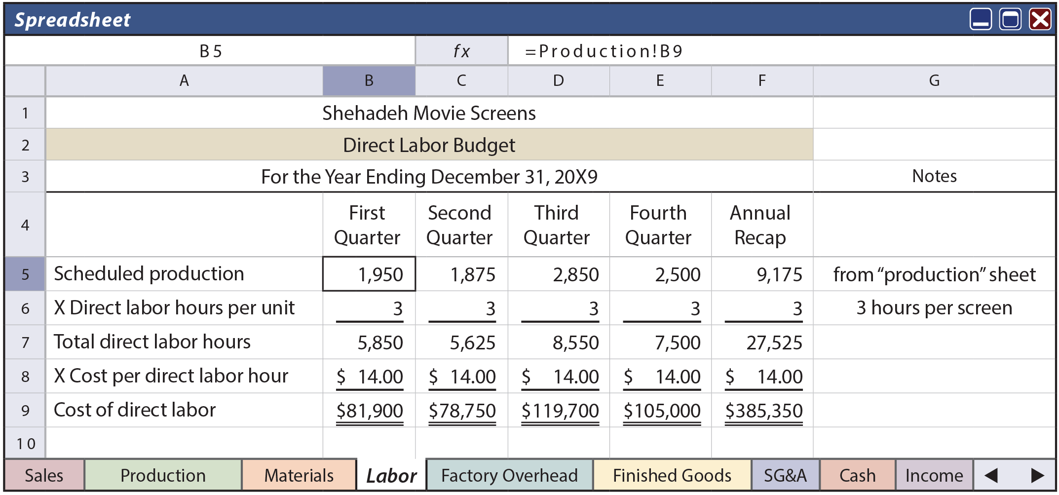 Components Of The Budget Principlesofaccounting Com