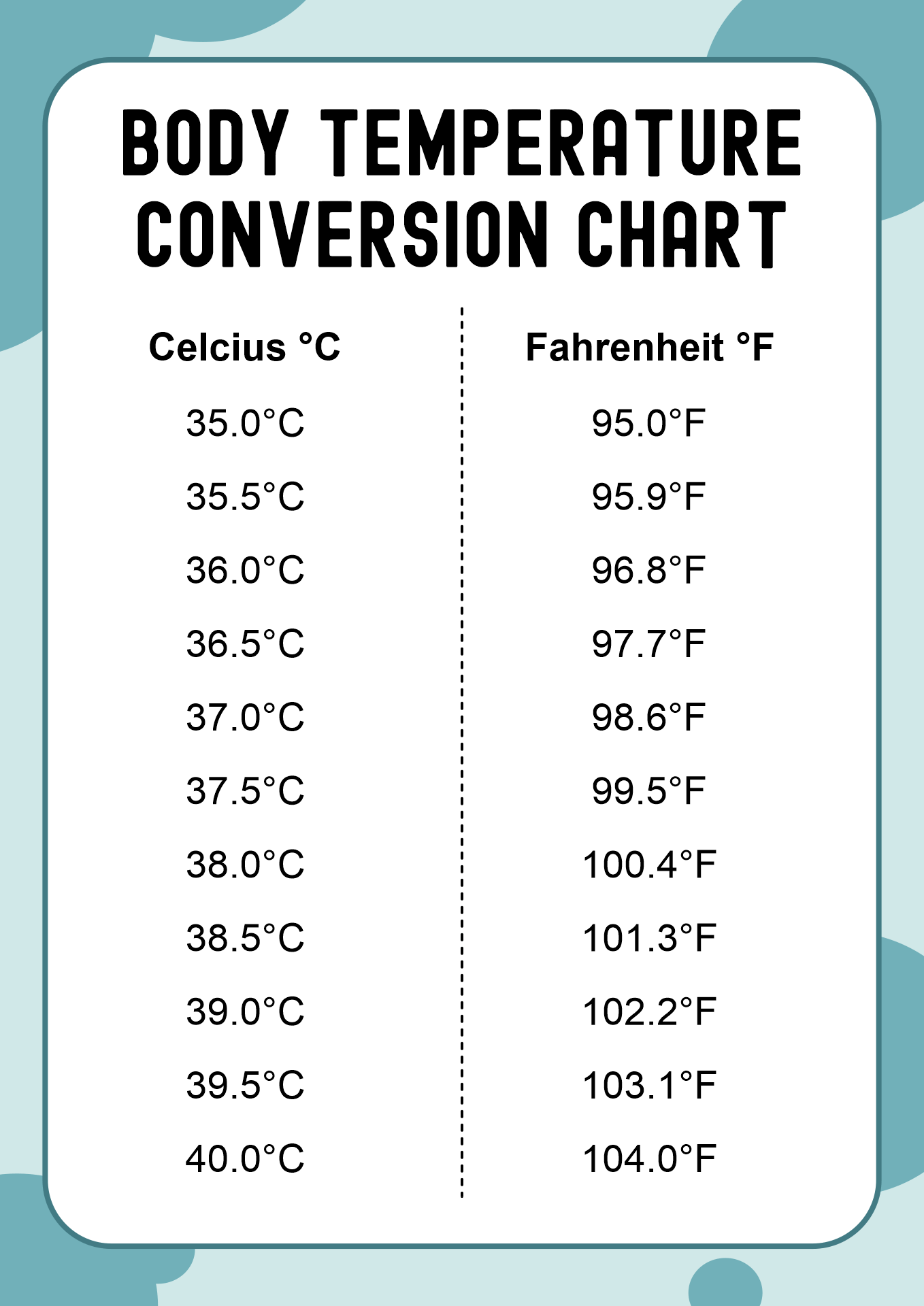Mullite and cristobalite (two types of silica) form as. 10 Best Temperature Conversion Chart Printable Printablee Com