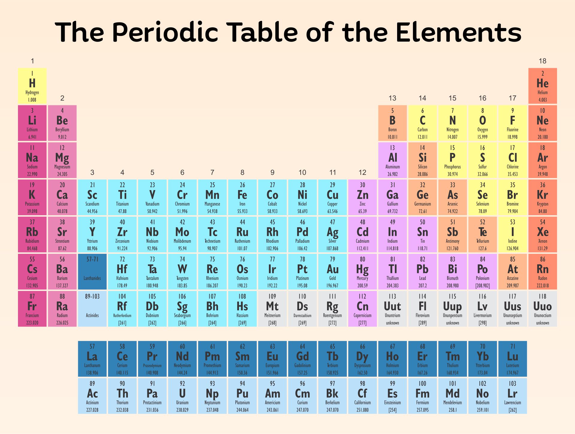 12 best printable copy of periodic table printablee com