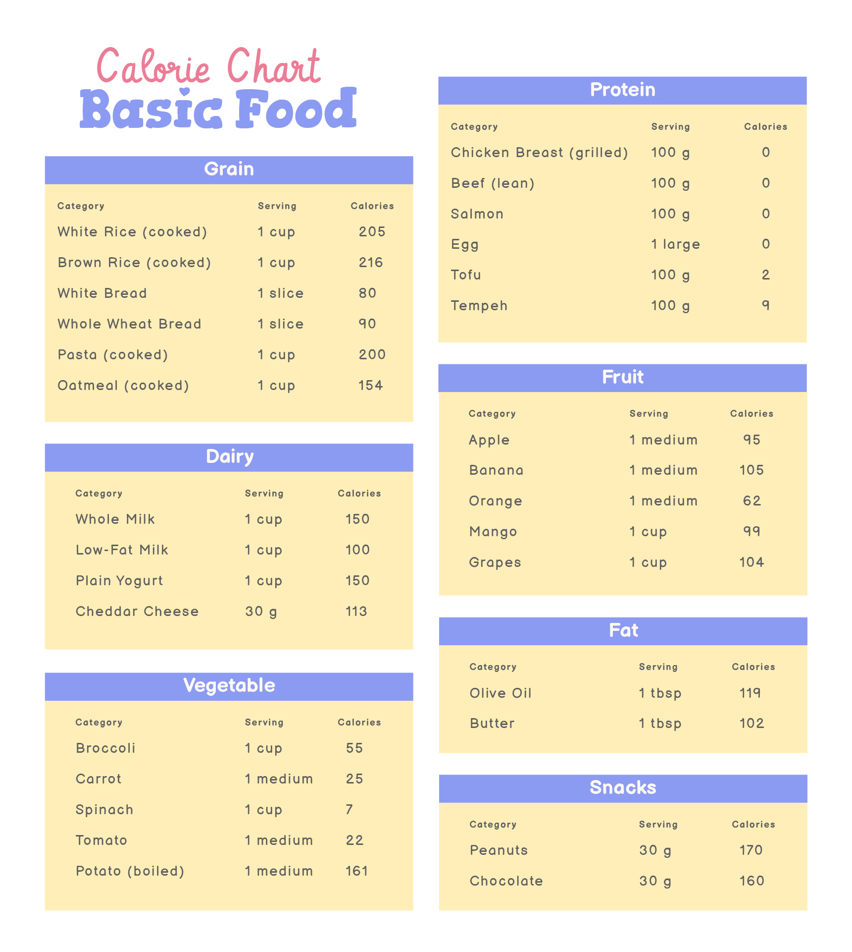Calorie Counting Chart Printable : Calorie Counter Weight Loss ...