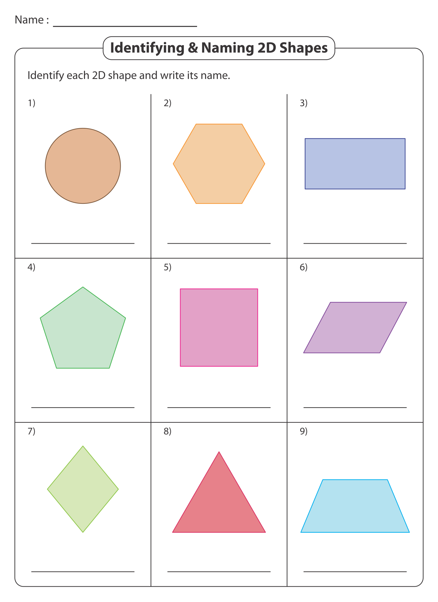 Shapes chart