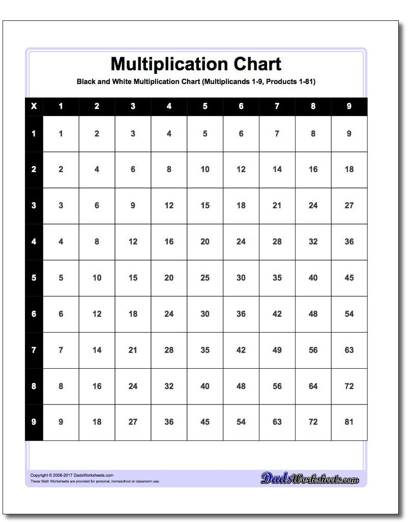 printable multiplication chart 1 15 printablemultiplicationcom