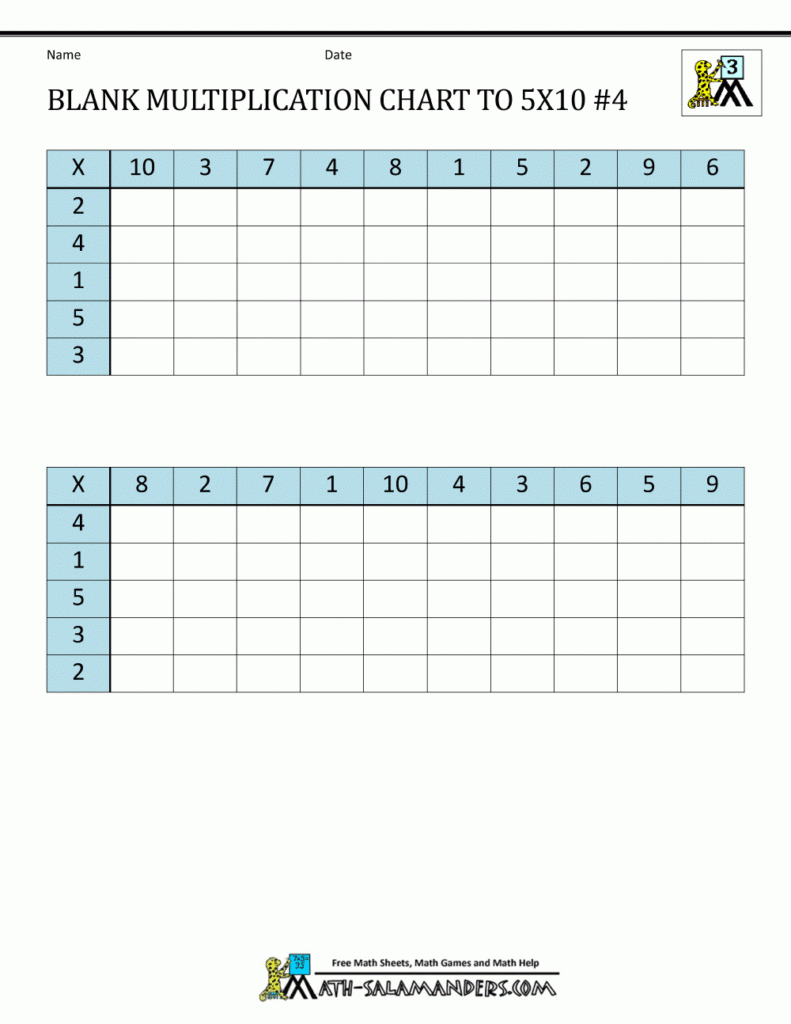 1 10 multiplication chart printablemultiplicationcom