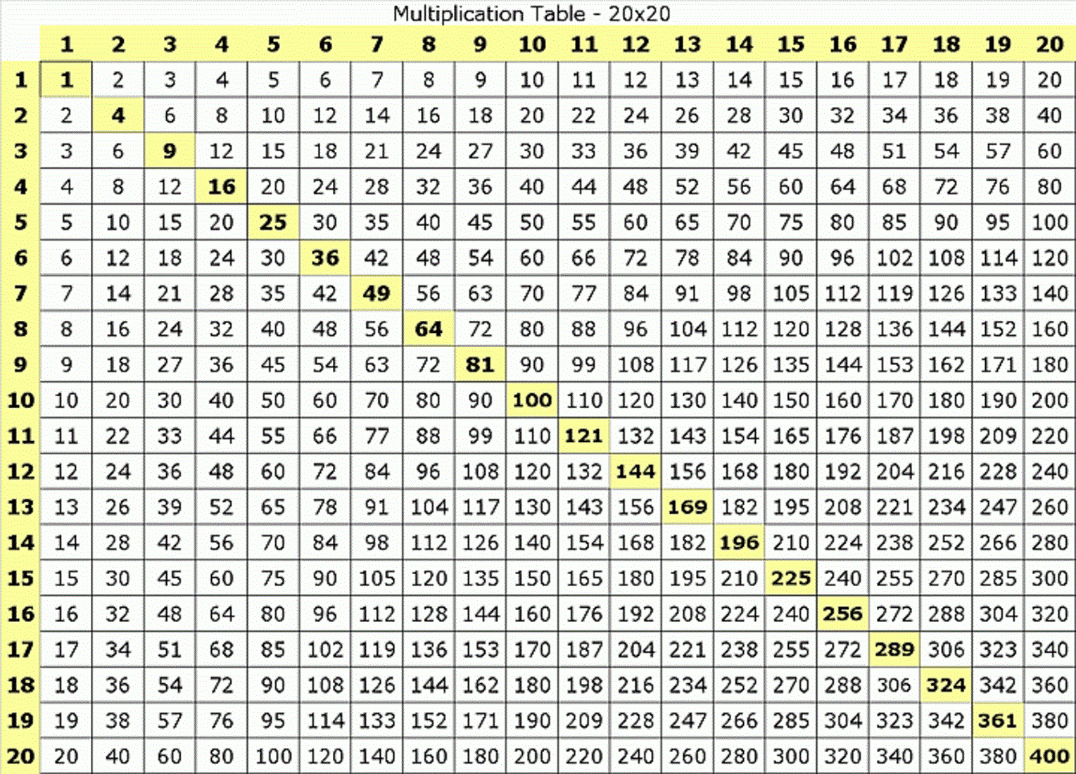 printable multiplication table 2020 printablemultiplicationcom