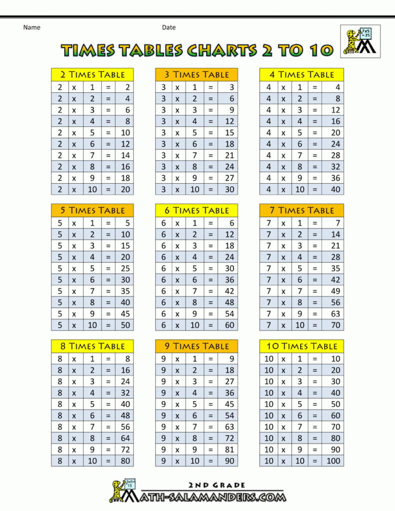 1 10 multiplication chart printablemultiplicationcom