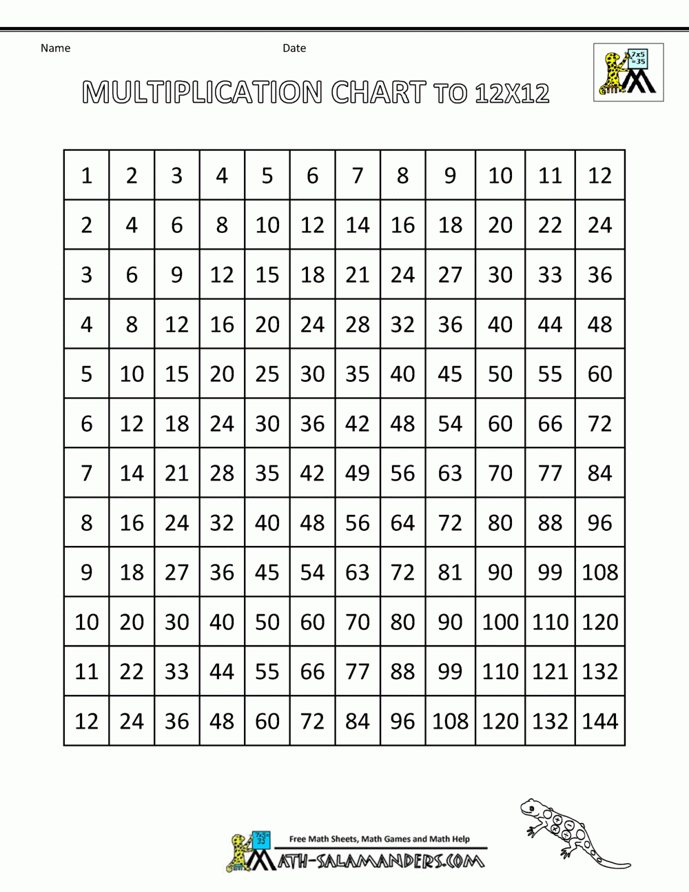 free printable multiplication table up to 12