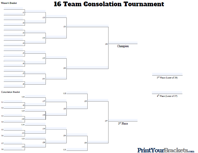 This template implements a generic visual representation of the bracket of a . Fillable 16 Team Consolation Bracket