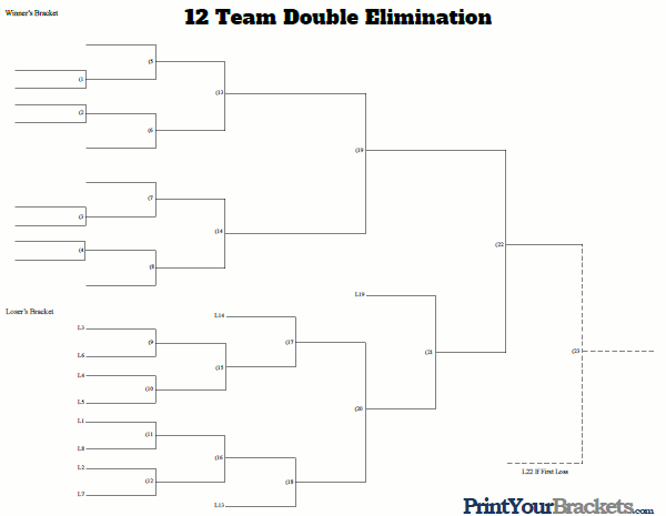 With a stack this short, all you have to do is decide whether to shove or fold. 12 Team Double Elimination Printable Tournament Bracket