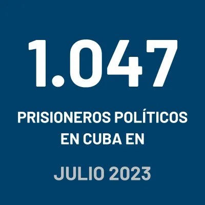 1047 prisioneros políticos en Cuba