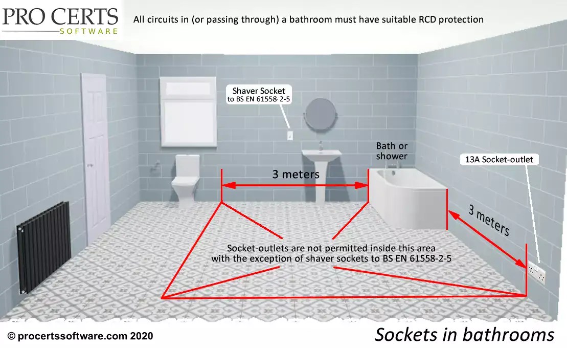 Wiring Diagram For Shaving Sockets - Wiring Diagram and Schematic