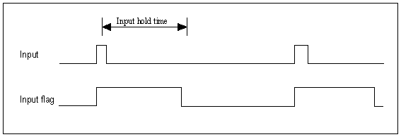 Recording In Logic Input On Channel Keeps Moving How To Make It - 8K Colorful Wallpapers for Desktop