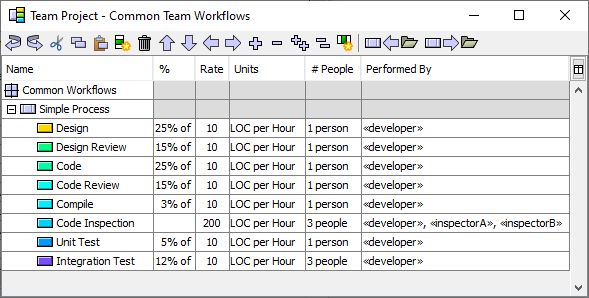 Average Time Per Request For Different Deployments And Workflow Rates - Geometric Art Collection - 8K Quality