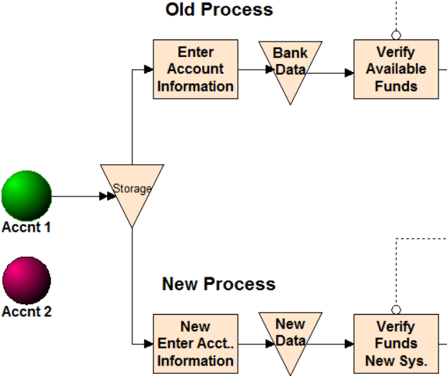 How do I do Parallel Processing? • ProcessModel