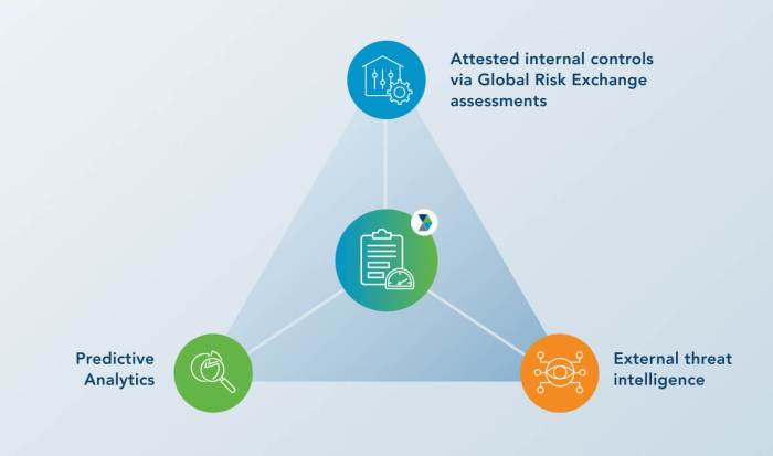 Top 10 Vendor Risk Management Tools - Sprinto