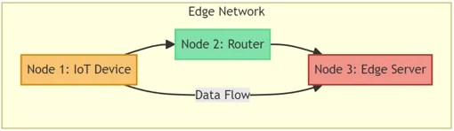Update Performance Testing Documentation With Support For Edge Issue - Professional 8K Colorful Textures | Free Download