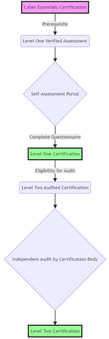 Cybersecurity Assurance Home - Colorful Background Collection - Ultra HD Quality