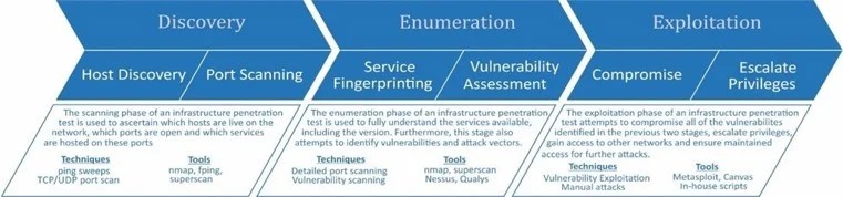 Testing Your Systems With Infrastructure Security Testing Strongbox - Premium Light Background Gallery - Mobile