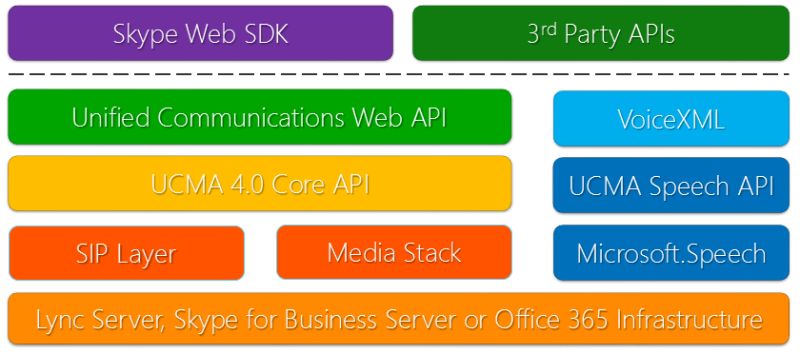 Introducing The Skype Web Sdk - 8K Gradient Pictures for Desktop