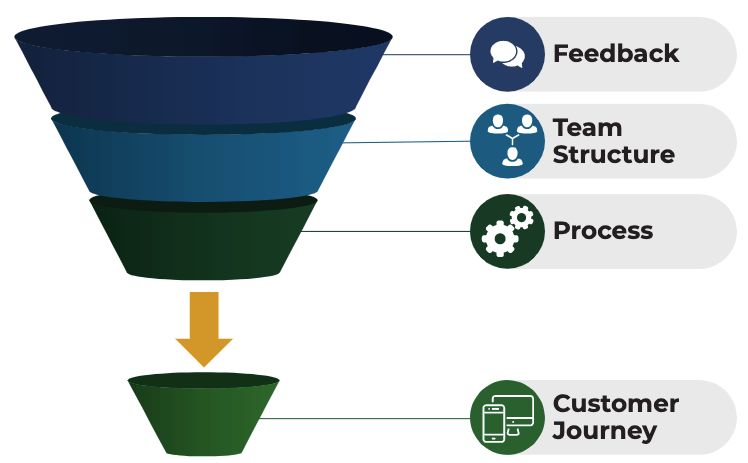 Execution Roadmap Pg 1 Allied Consulting Group - Download Beautiful Nature Pattern | 4K
