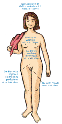 Die Ersten Symptome Schwanger Medizinisches Schwangerschaft Swissmom Ch
