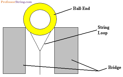 Guitar String Secrets Lab Ball Ends - HD Minimal Illustrations for Desktop