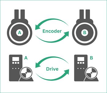 Profidrive The Leading Drive Control Profile Profinet - Download High Quality Geometric Design | Full HD