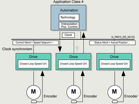 Motion Control And Profinet Profinet University - Nature Photos - High Quality HD Collection