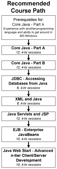 Java Bridge Course Contents And Schedule Pdf Java Programming - Stunning Mountain Wallpaper - Mobile