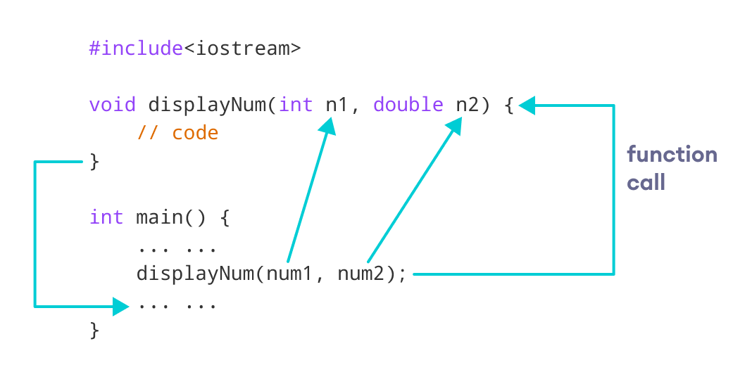 C++ Function (With Examples) (2) C++ Function (With Examples) (2)