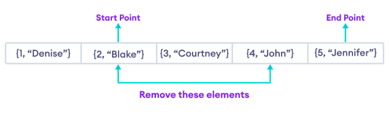 Loop Through Unordered Map Cpp Unordered Map Erase Elements While - Incredible 8K Sunset Images | Free Download