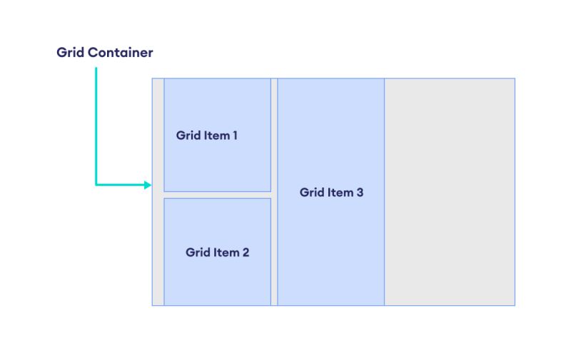 Grid Container In Css %f0%9f%8e%a8 Layout Mastery With Rows Columns Alignment - Best Mountain Backgrounds in Full HD
