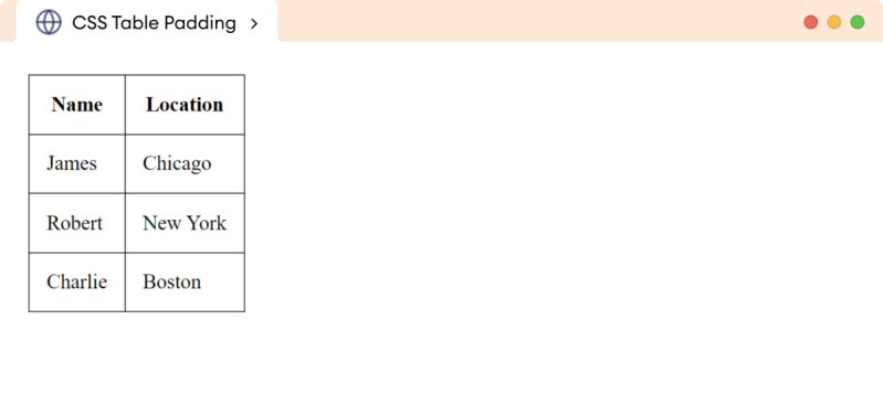 Styling Table Cell Td In Html Table Using Css - Premium Minimal Art Gallery - 8K
