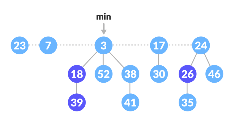 Github Trudeau Fibonacci Heap A Java Fibonacci Heap Implementation - Space Background Collection - Full HD Quality