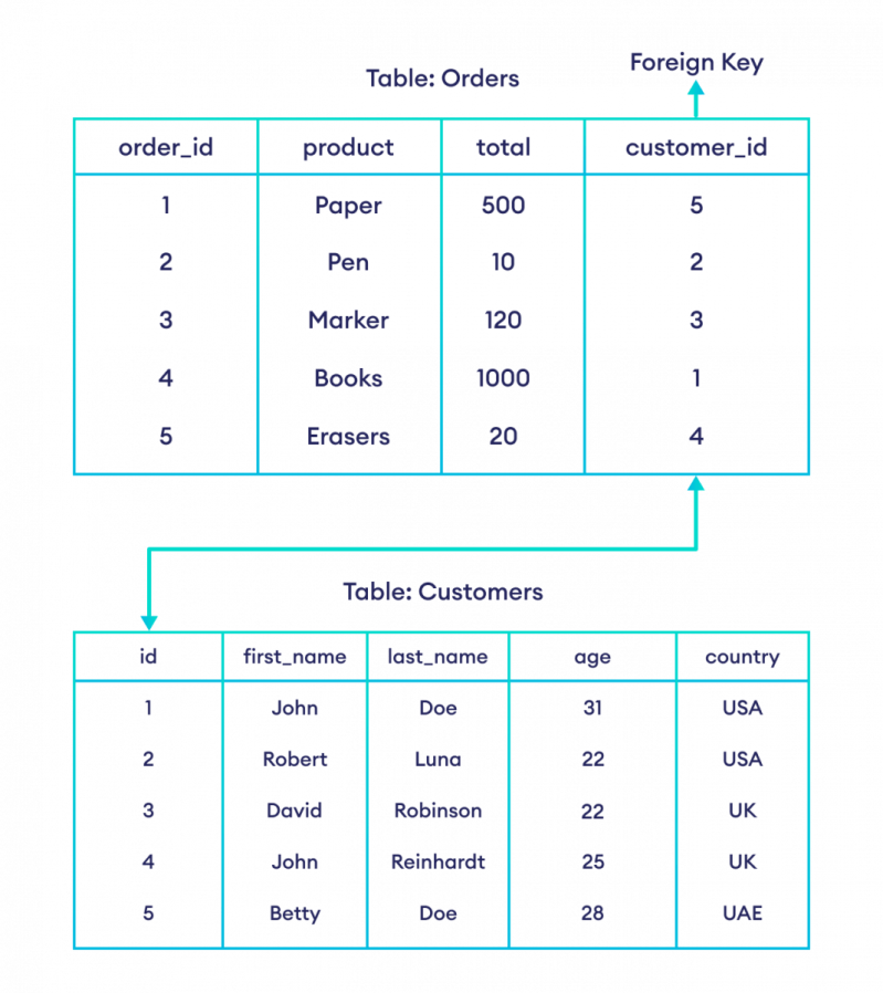 how to connect two google spreadsheets - Ilustrasi 2
