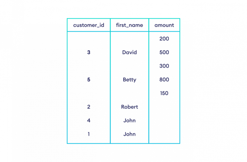 Full Outer Join Sqlhints Com - Full HD Minimal Wallpapers for Desktop
