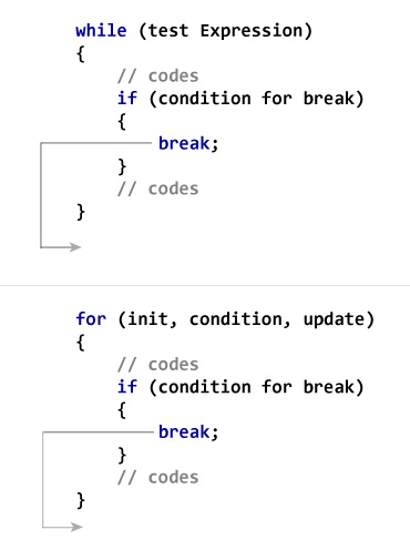Break and continue – Master C web