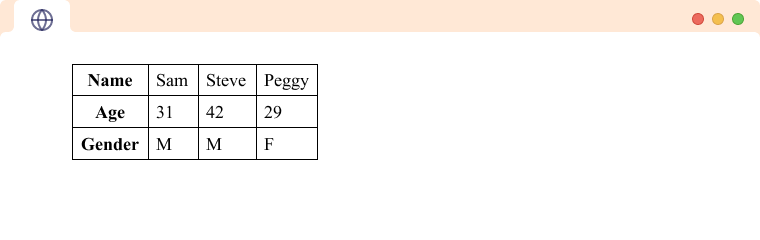 Html Chrome Browser Printing Tables With Multiple Rows In Headers - Download Gorgeous Vintage Texture | 8K