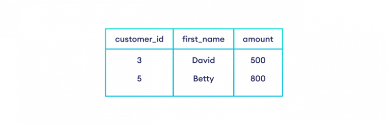 Sql Inner Join Apprentice Mn - Mountain Photo Collection - Ultra HD Quality