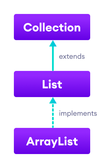 Java Arraylist Explained With 8 Examples - Download Perfect Mountain Pattern | 8K