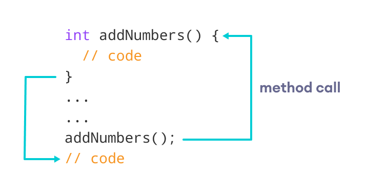 Types Of Method In Java Programming Java Programing Language - Best Nature Pictures in 4K