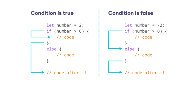 Else If Else Codesandbox - 4K City Images for Desktop